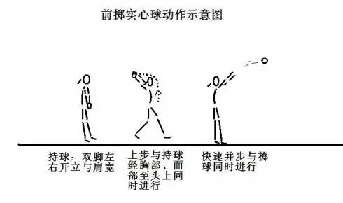 双手前掷实心球挂图图片