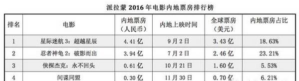 好莱坞各大公司的影片特点