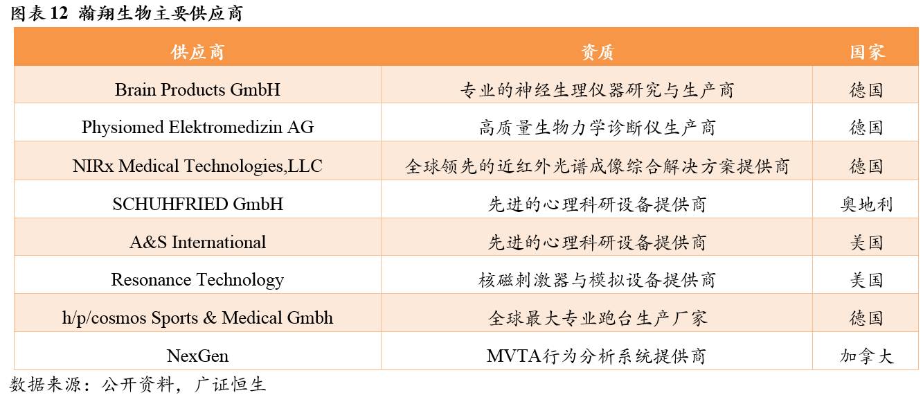 调研最前线瀚翔生物835259稀缺的人因工程及脑神经科学整体解决方案