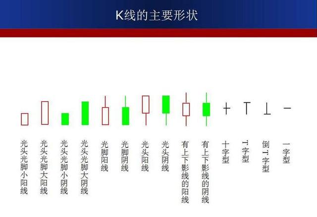 26种K线组合图图片