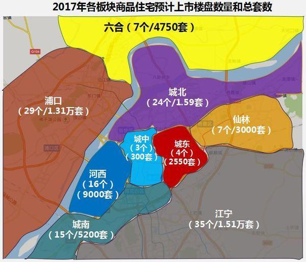 2017年南京6.88万套房源将入市,城北挑大梁