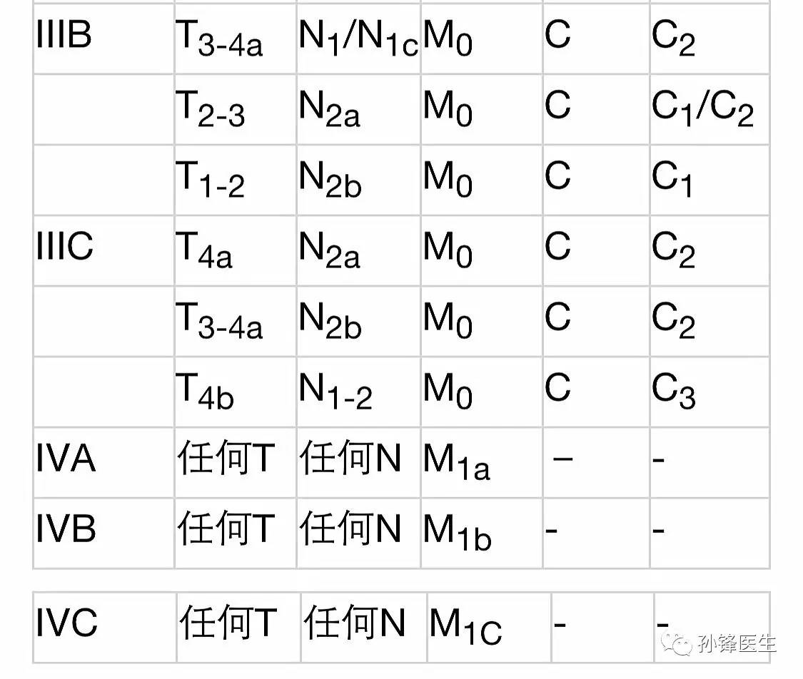 2019年直肠癌tnm分期图图片