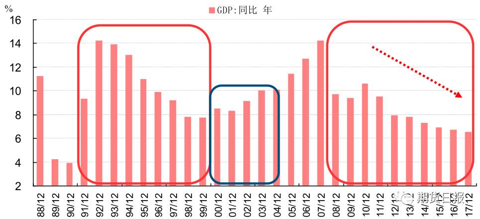 中国人口10年趋势_中国人口老龄化趋势图(3)