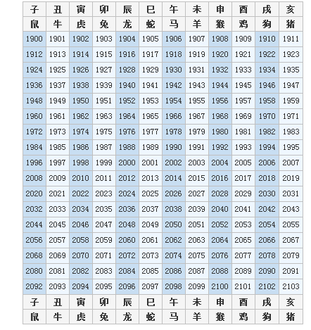 今年什么年属什么图片