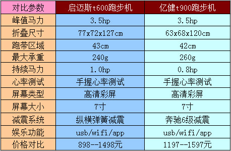 亿健t600连蓝牙（亿健t900怎么连接手机） 亿健t600连蓝牙（亿健t900怎么毗连
办
机）「亿健t900怎么连接手机蓝牙」 行业资讯