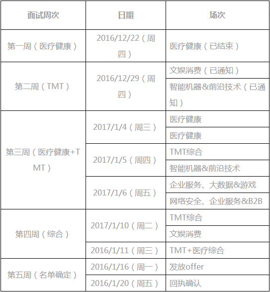 以下僅供參考)心上ceo董博文八期星友【問成長】第一次沒重視,還有