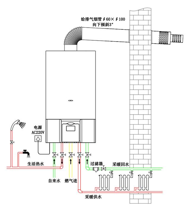 电锅炉三,趋势型(新能源)新能源取暖方式主要有太阳能,空气能,地源