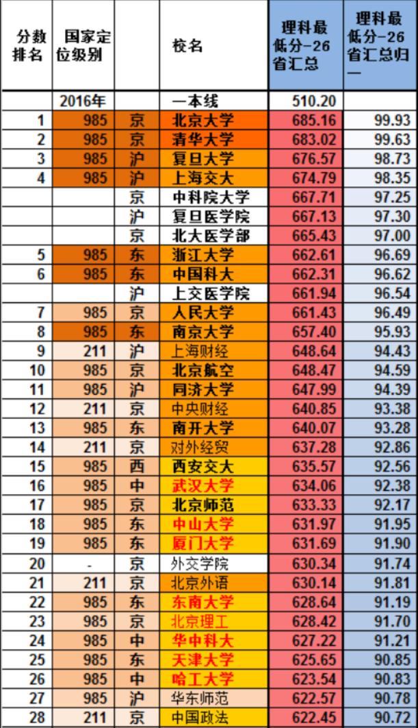 成都大學本科有哪些專業_成都的一本大學_成都大學本部在哪個區