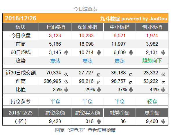 2200年的世界gdp_受大环境影响 IC产业市场成长率受限(3)