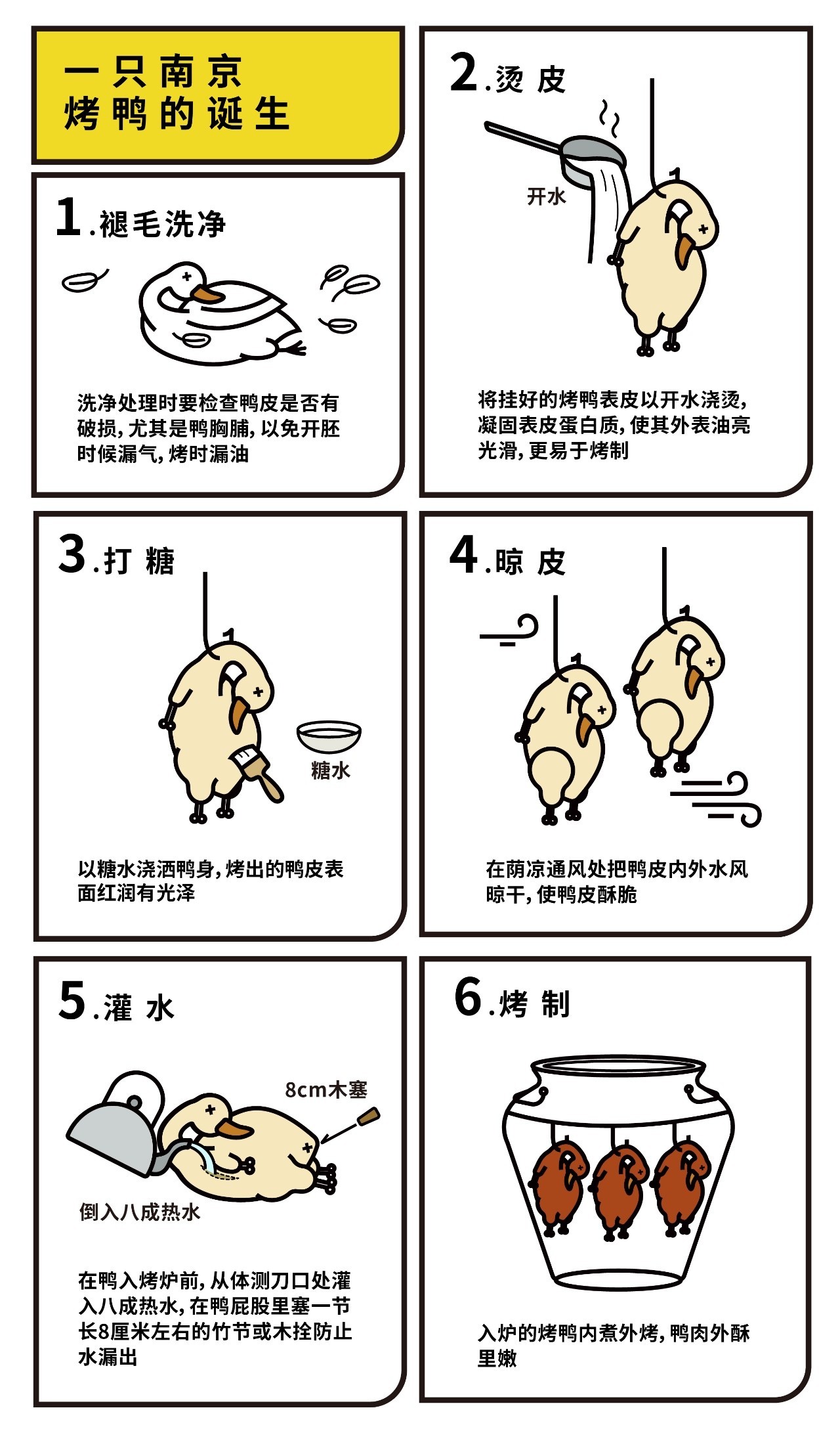 烤鸭的片法和刀法图解图片