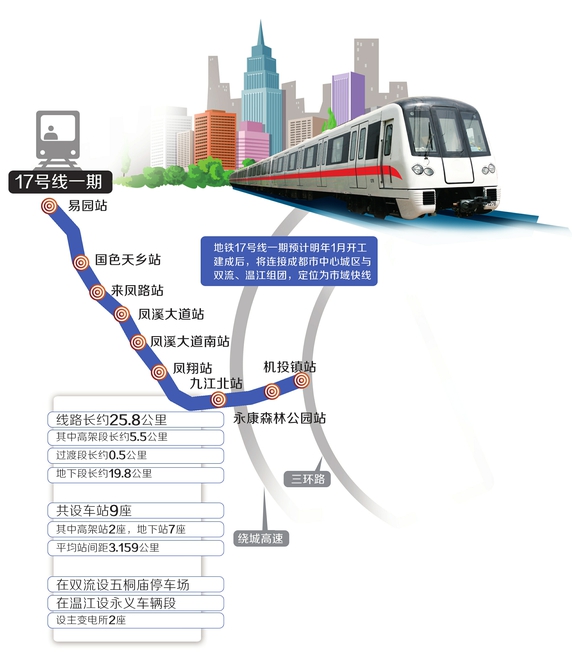 成都地鐵17號線一期工程初步設計通過專家預評審