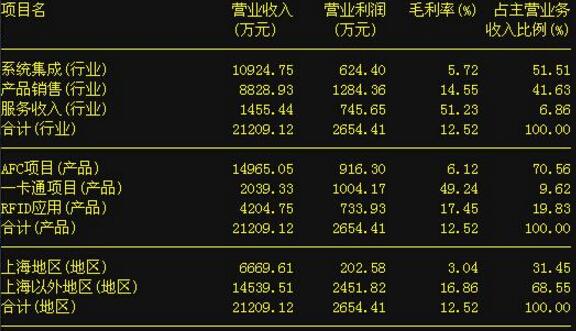 利好消息:陇神戎发 闽东电力 宝塔实业 华虹计通