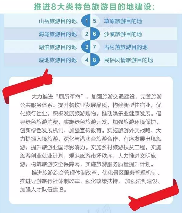 一图看懂《十三五旅游业发展规划》