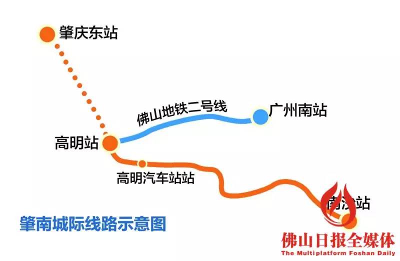 高明交通出行路数多,地铁,城轨,有轨电车任你选