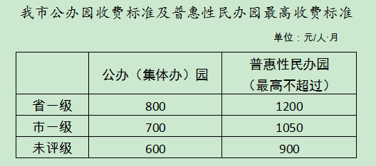 東莞2017年的公益普惠性幼兒園如何認定,將得到哪些扶持?