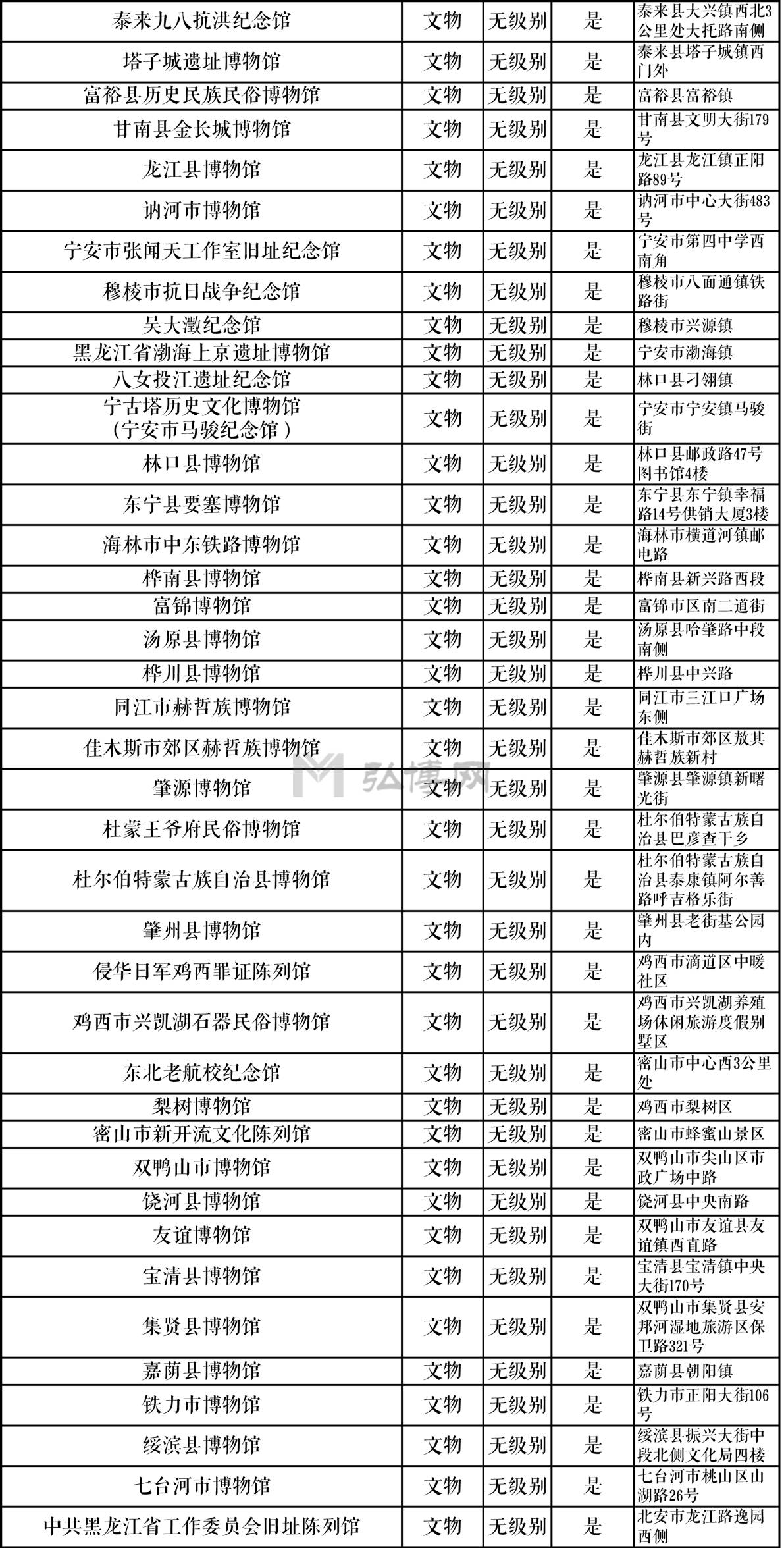 国家文物局最新发布,4624家博物馆等你来逛