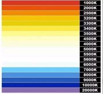 火焰颜色与温度对照图图片