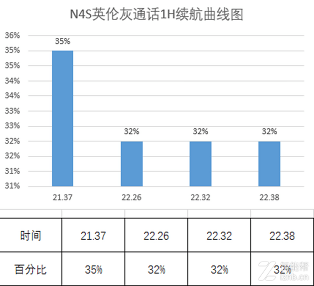 英伦4国