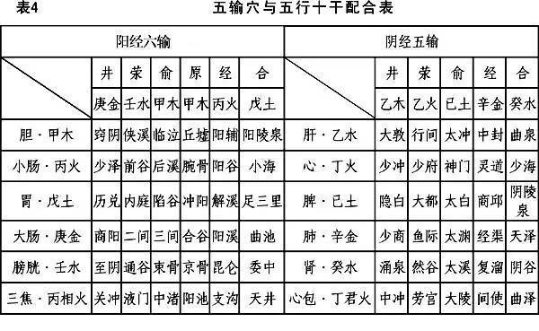 十二经络原络募表格图片