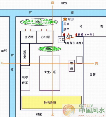 厂房风水图解图片