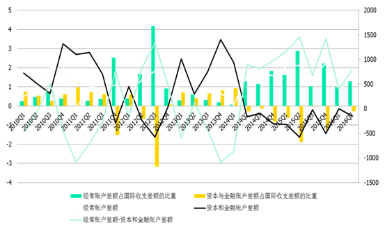 季度gdp反映什么_美国4季度GDP 隐含了什么信息(3)