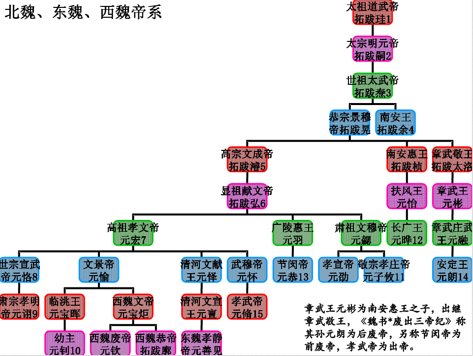 孝文帝是中國歷史上傑出的少數民族政治家,改革家,從平城遷都洛陽;後