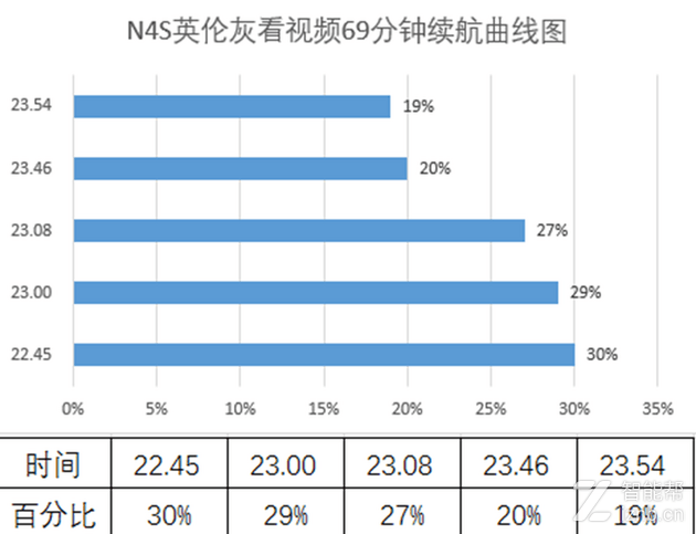 英伦4国