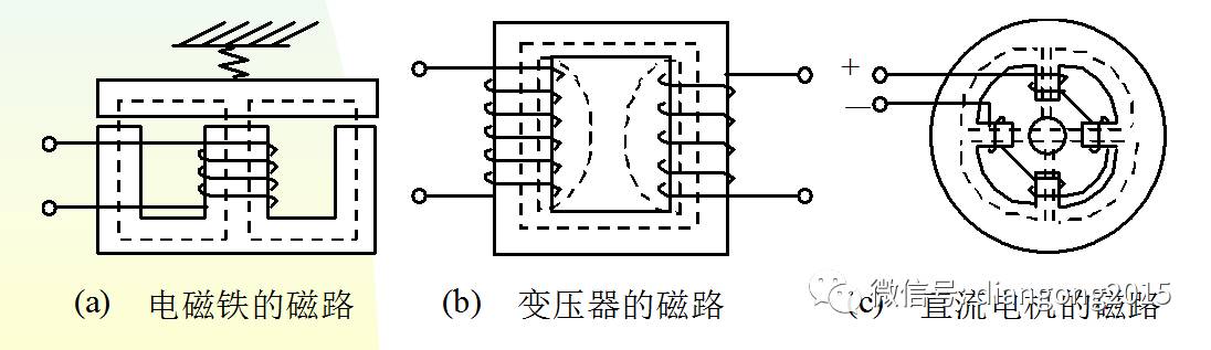 磁路和變壓器