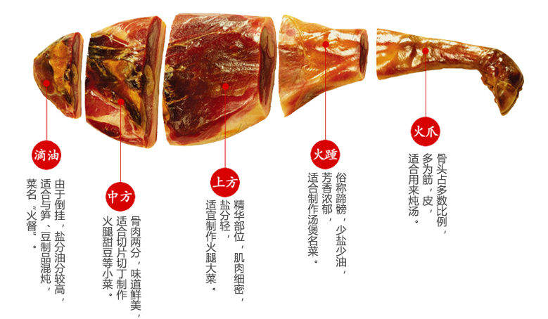 菜谱推荐:金华火腿的烹饪方法很多,每一道菜都是舌尖上的美味