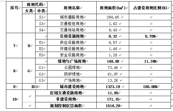 汉中《大河坎片区控制性详细规划》公示 来看看