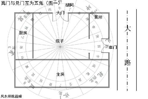 易经堂开门犯五鬼家中怎能太平