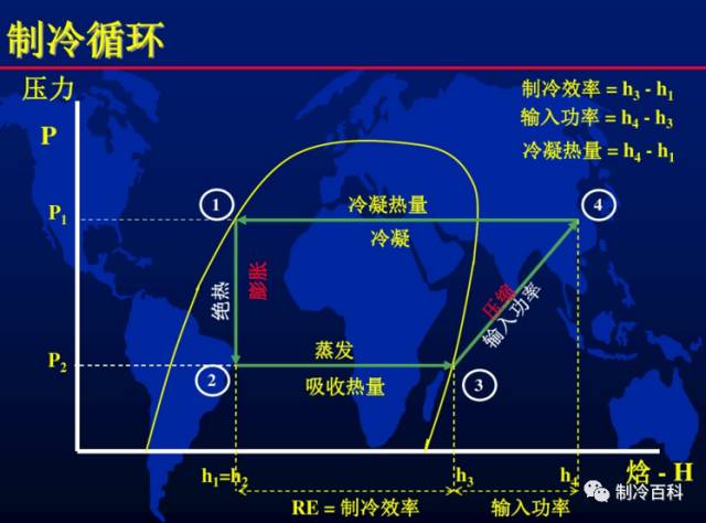 温熵图压焓图图片