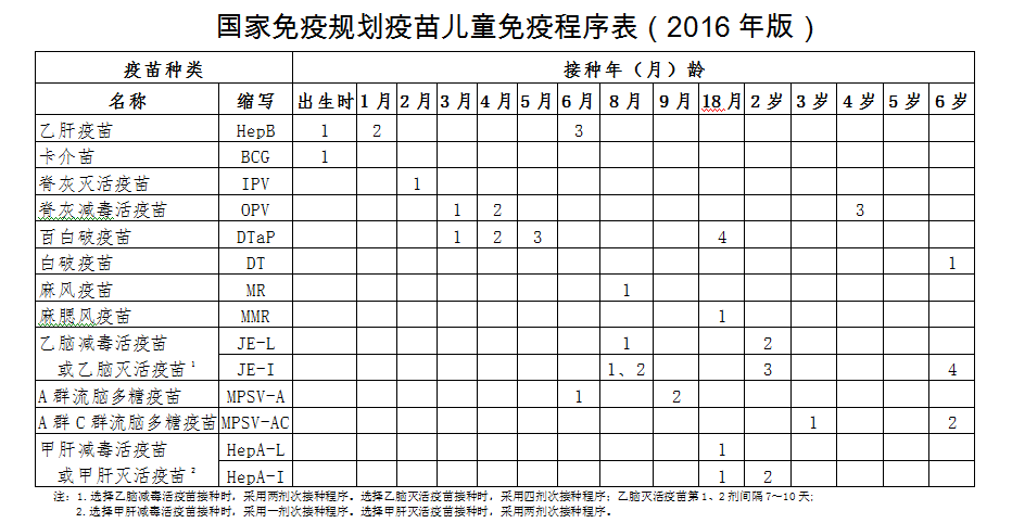 你家宝宝该打疫苗了 ,卫计委印发最全免疫规划