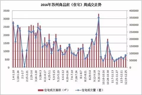 回眸2016的苏州楼市感慨万千