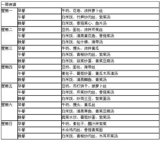 痛风和高尿酸血症痛风的健康食谱 痛风急性发作期的饮食方案 痛风