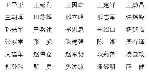 西安市临潼区第十八届人大常委会主任,副主任,委员名单和西安市临潼区