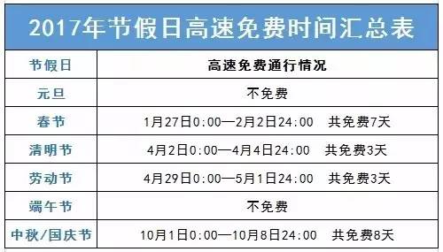 2017年節假日高速免費通行時間表