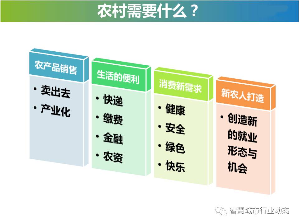 互联网 现代农村(电商精准扶贫)建设方案与思路