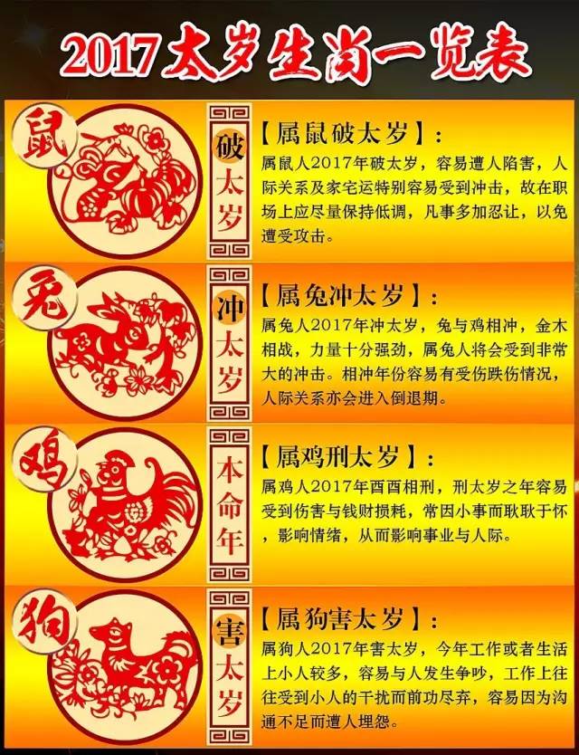 2017年犯太岁的生肖图片