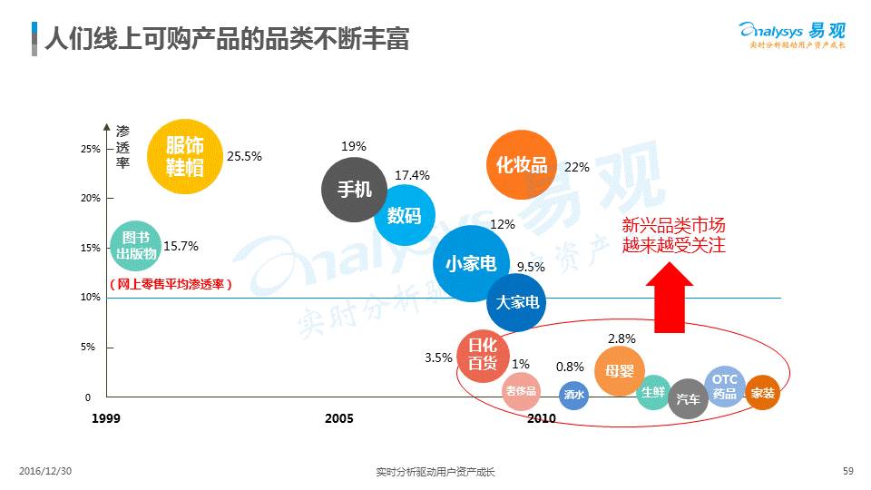中国互联网发展趋势分析丨2016年版