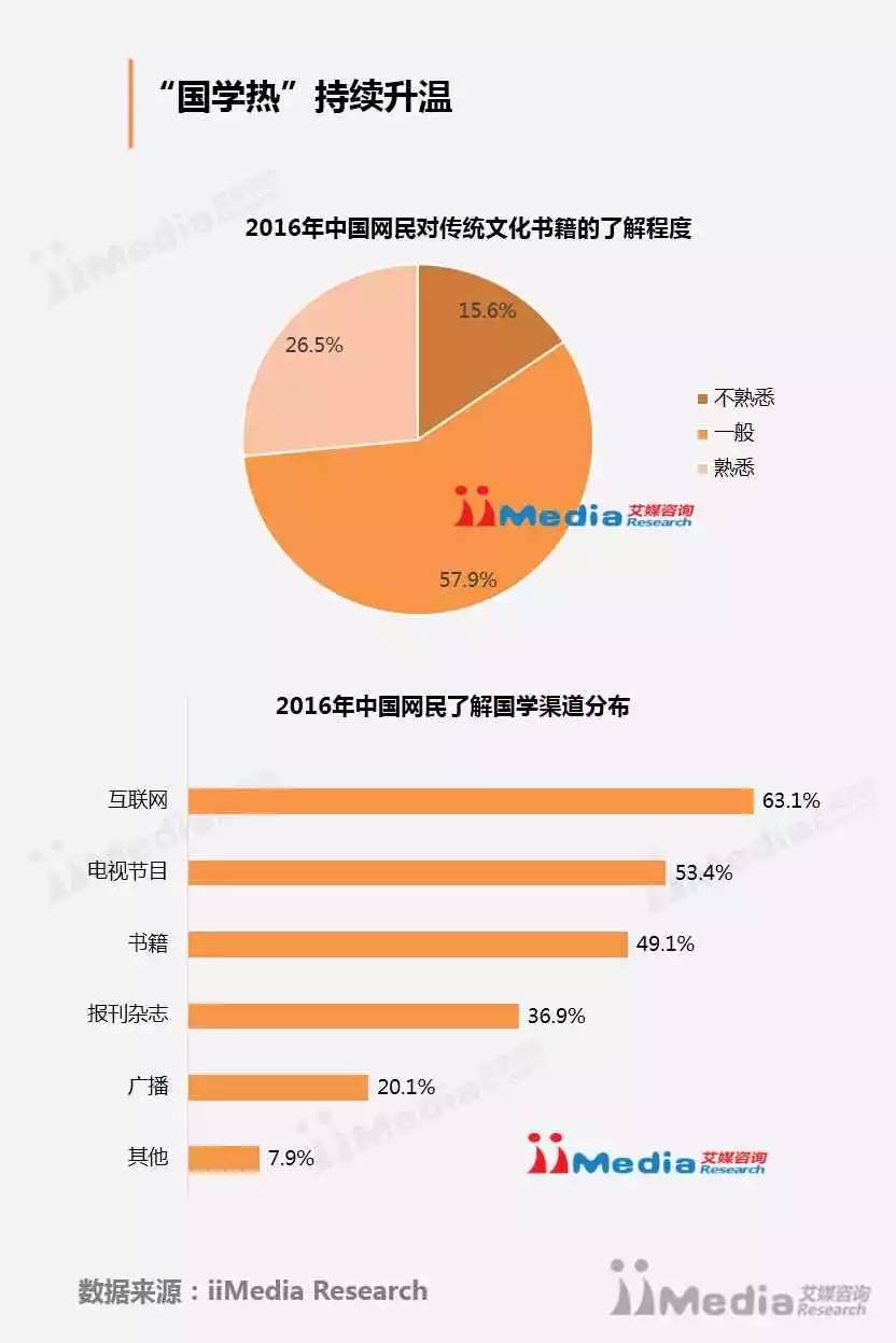 数据2016中国互联网传统文化发展专题报告