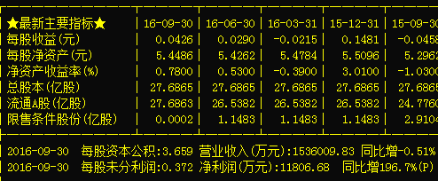 中航飞机000768劲爆利好消息,后期走势精准分析