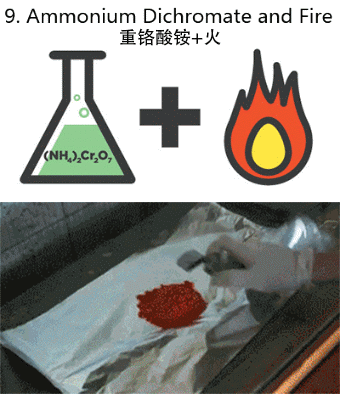 当然要注意,硫氰化汞燃烧产生剧毒物质,硫氰化汞本身也有毒,实验应在