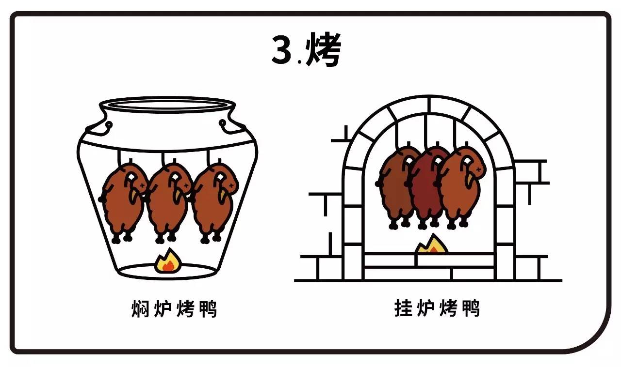 北京烤鸭砌炉施工图纸图片