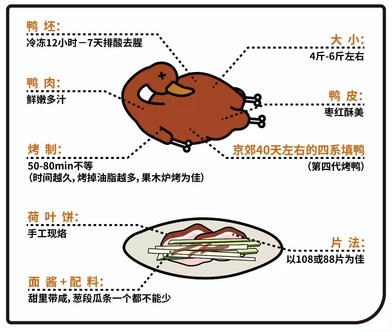 烤鸭的片法和刀法图解图片