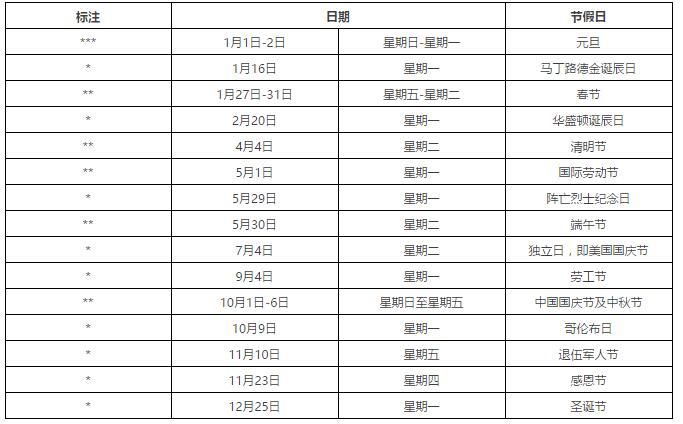 现在美国几点(现在美国几点了英文)