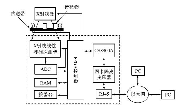 安检x光机原理图片