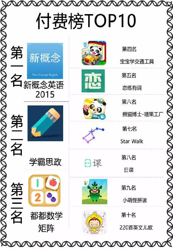 育儿app排行榜_艾媒发布APP榜单,妈妈网孕育头部优势明显