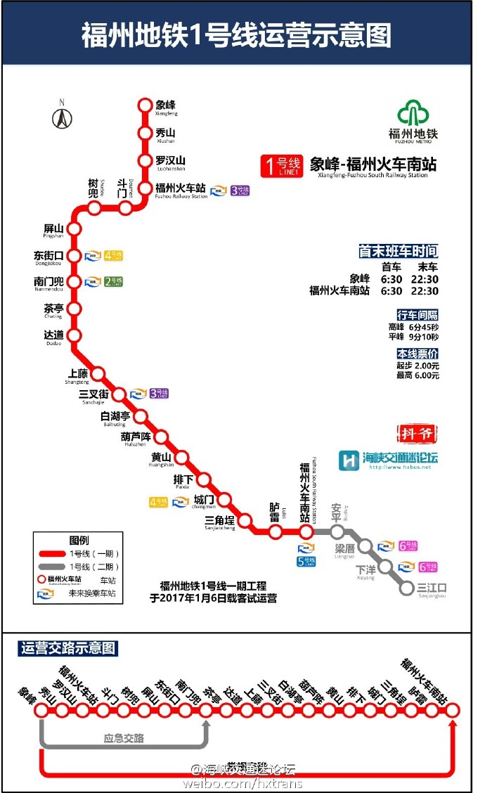 福州地铁1号线线路全长2489公里,共设21座车站