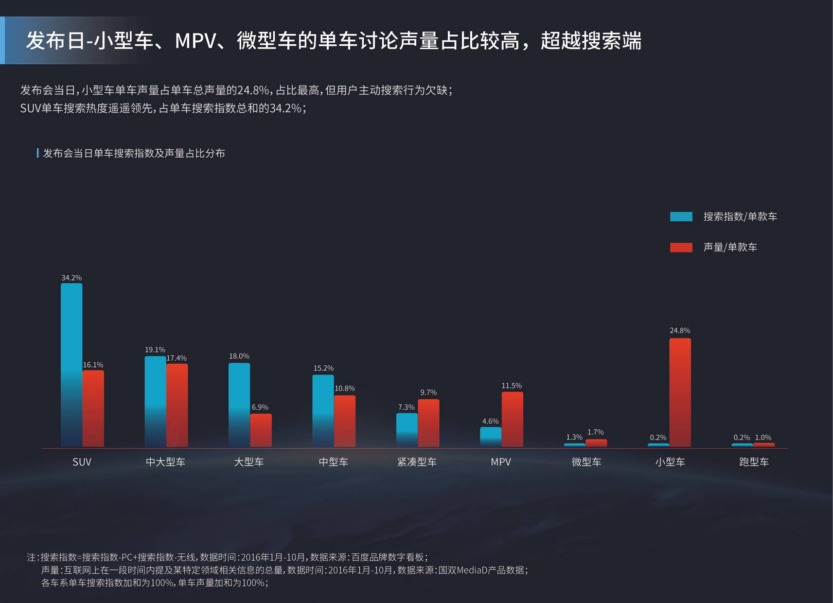 【报告】大数据告诉你真相:中国新车营销哪家强(附下载)_搜狐汽车